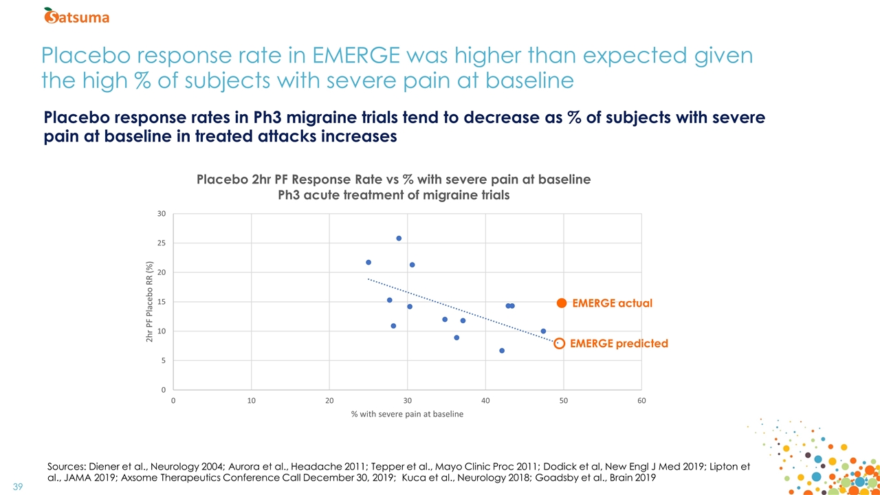 Slide 39