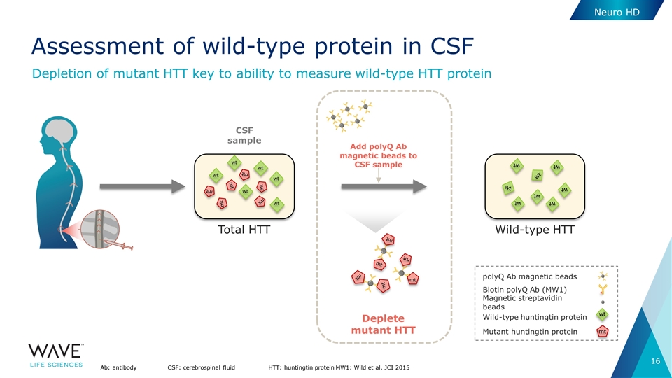 Slide 16