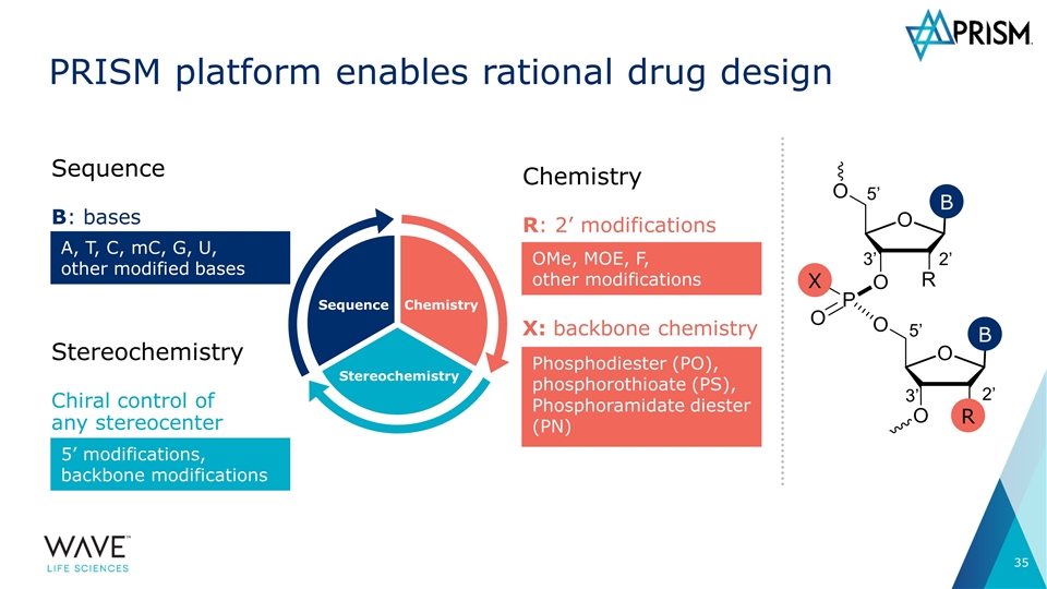 Slide 35