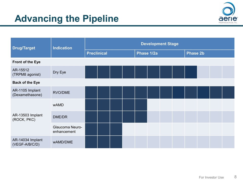 Slide 8