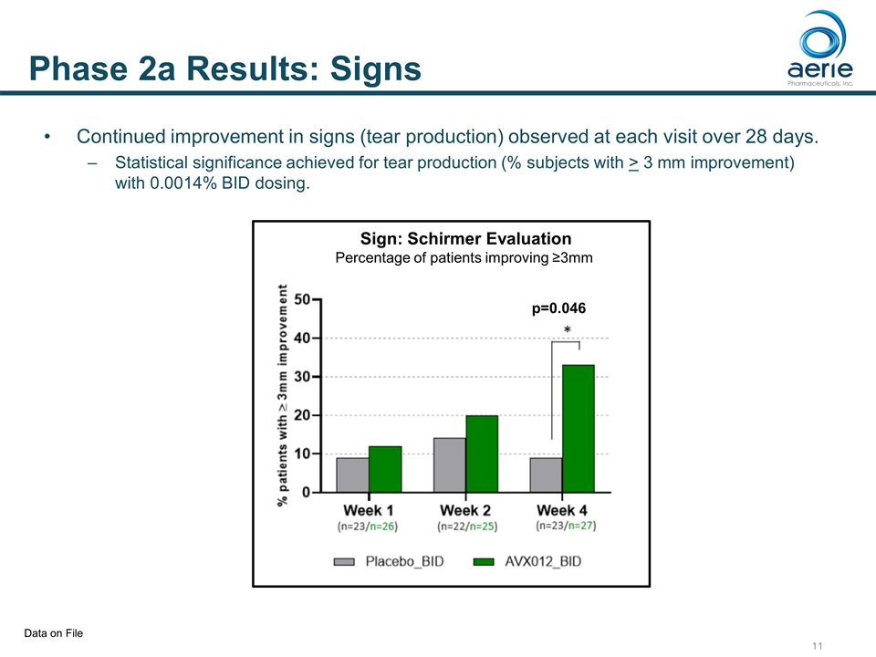 Slide 11