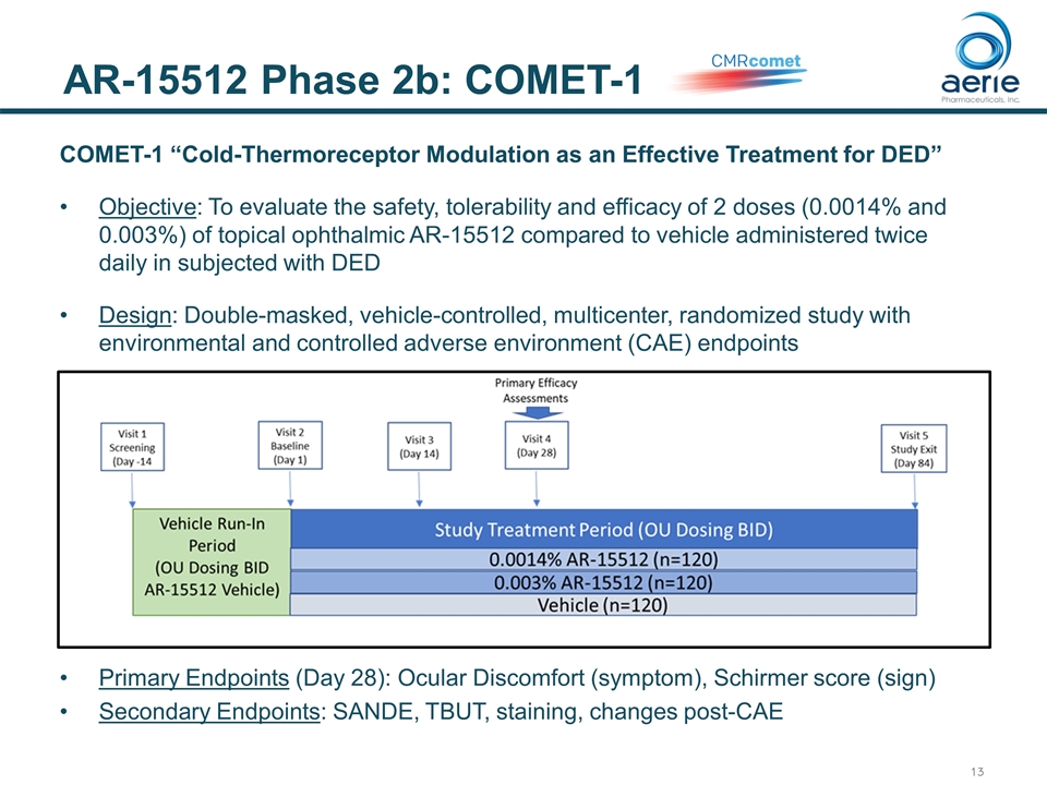 Slide 13