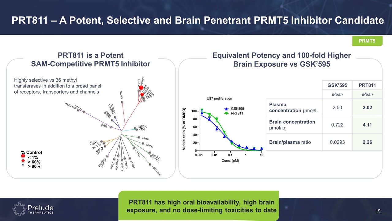 Slide 19