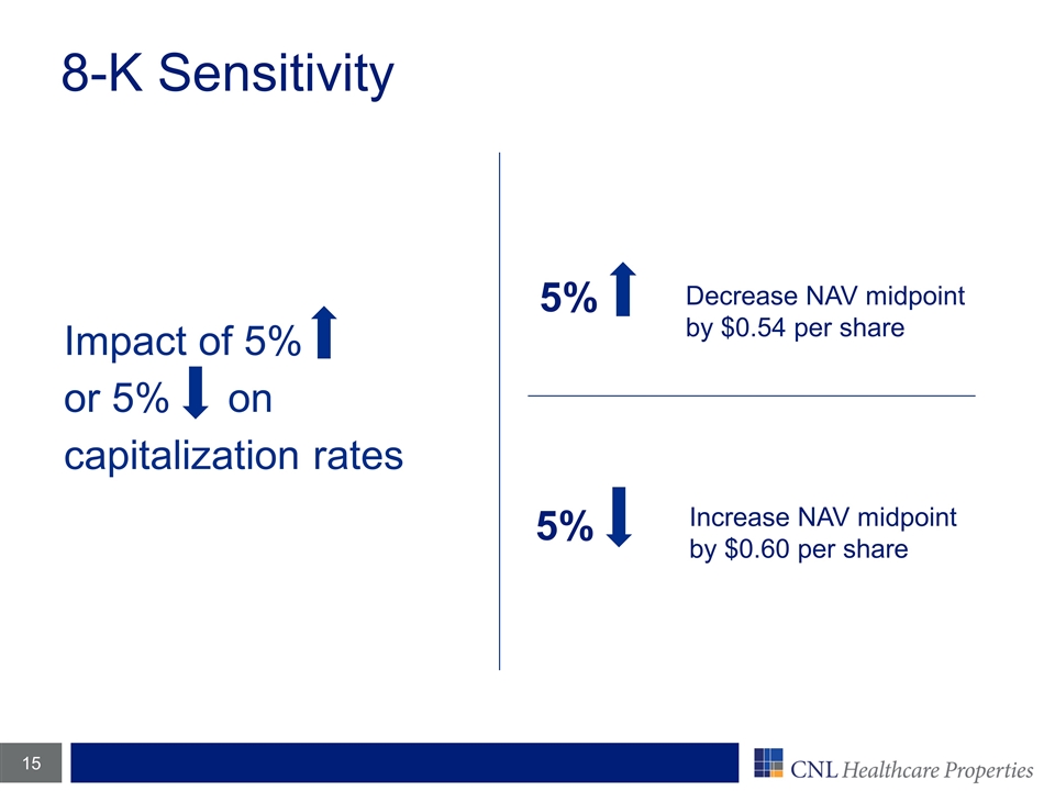 Slide 15