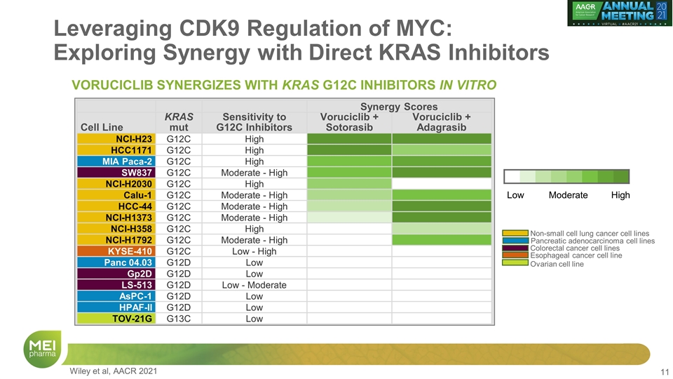 Slide 11