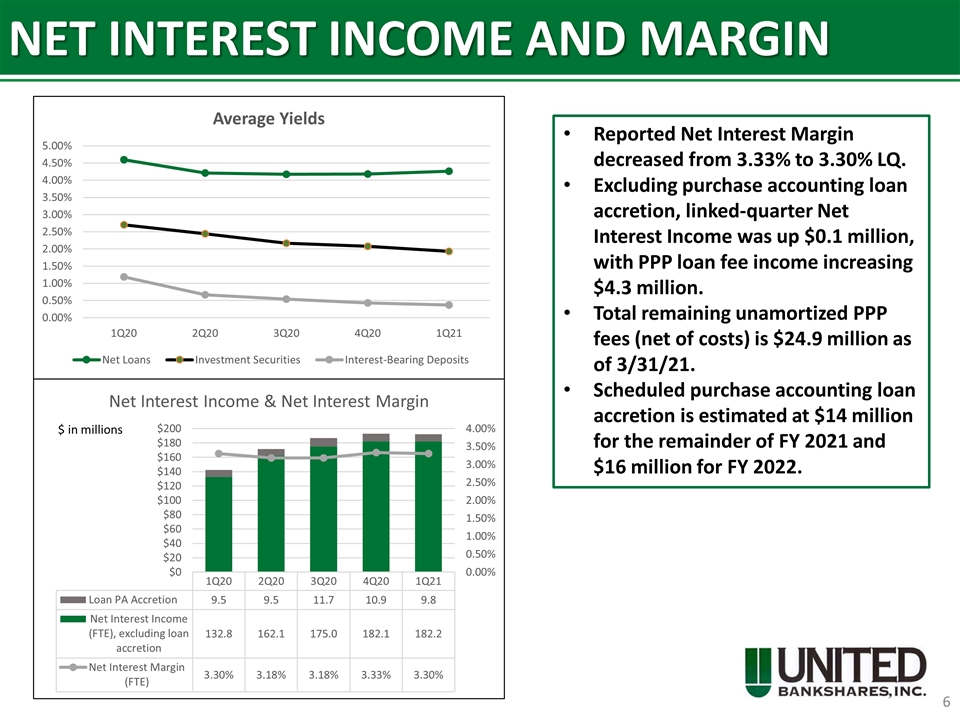 Slide 6