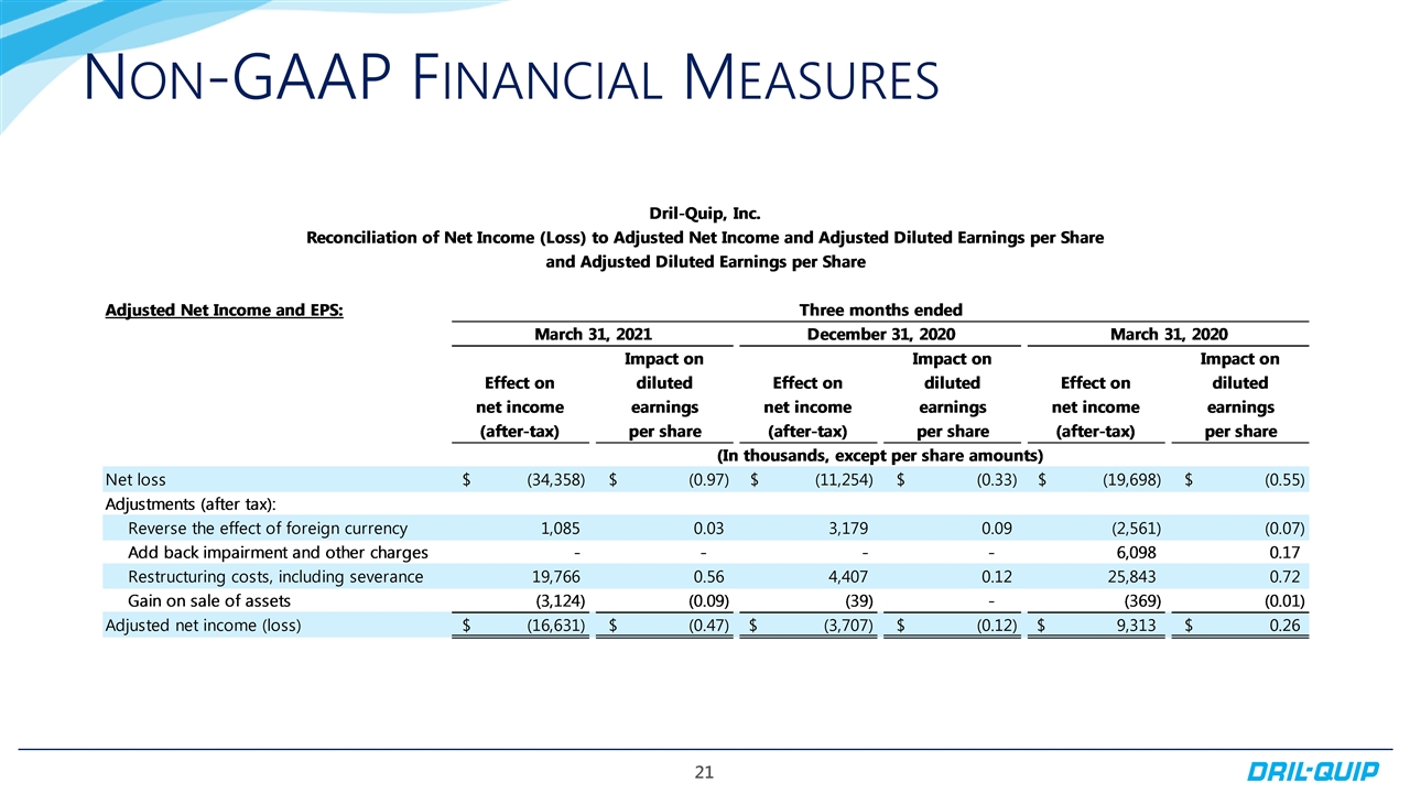 Slide 21