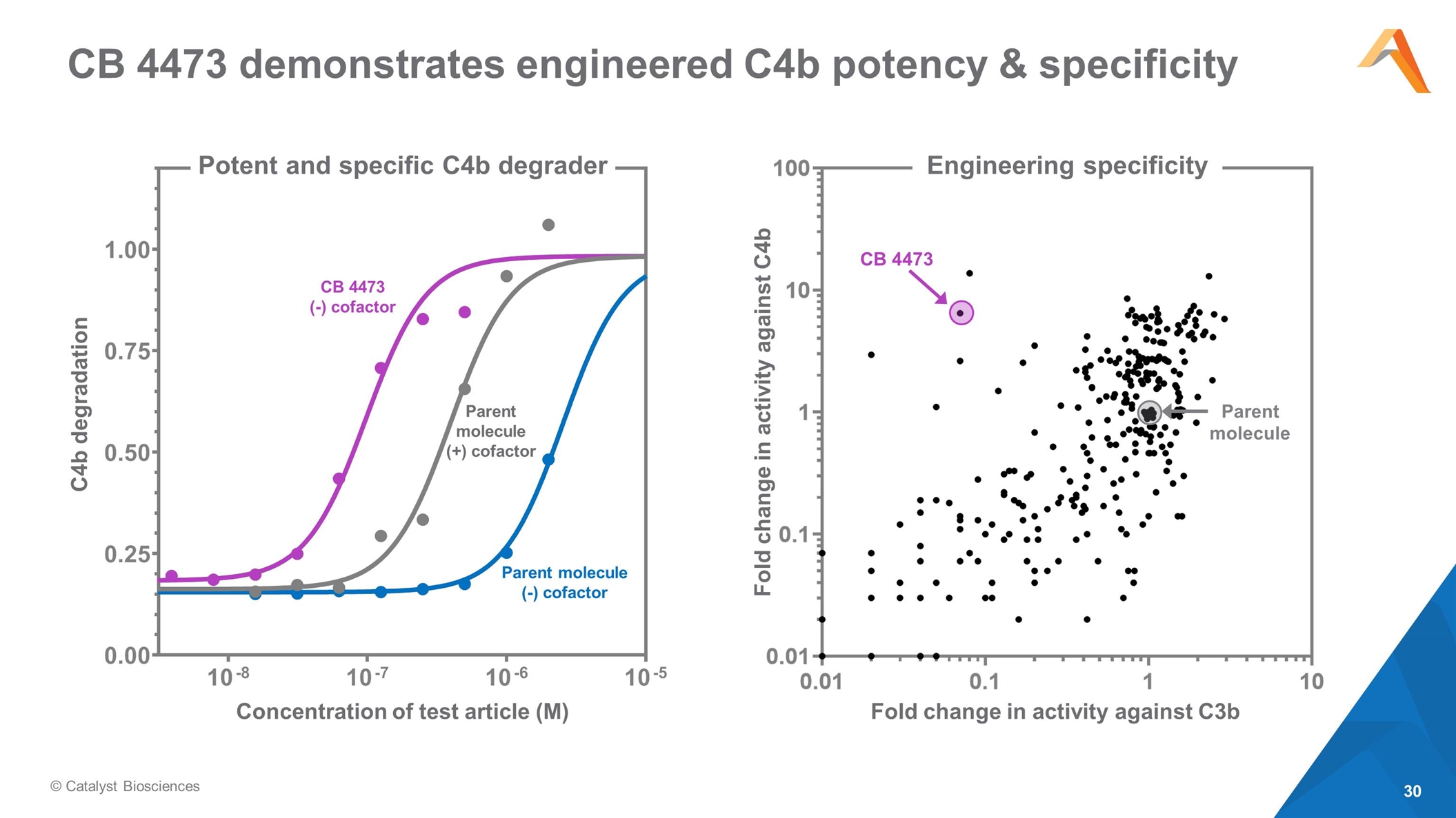 Slide 30