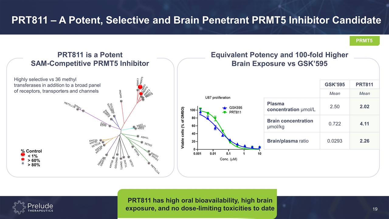 Slide 19