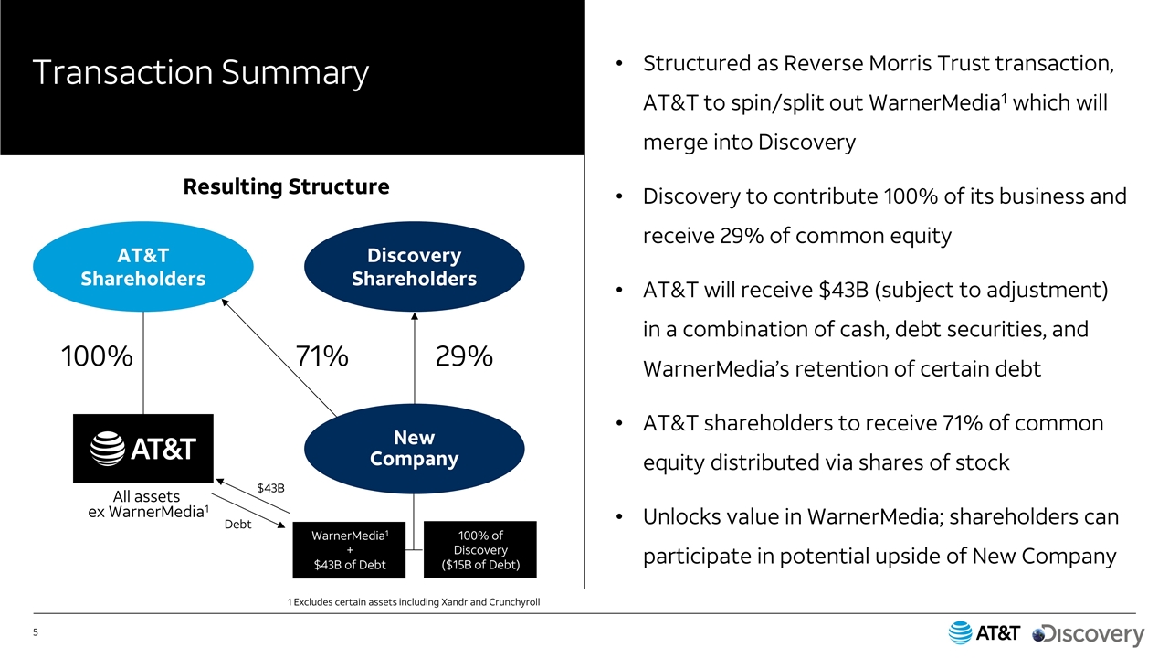 Slide 5