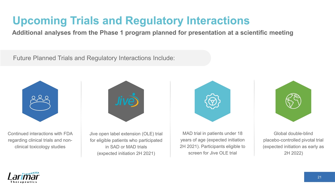 Slide 21