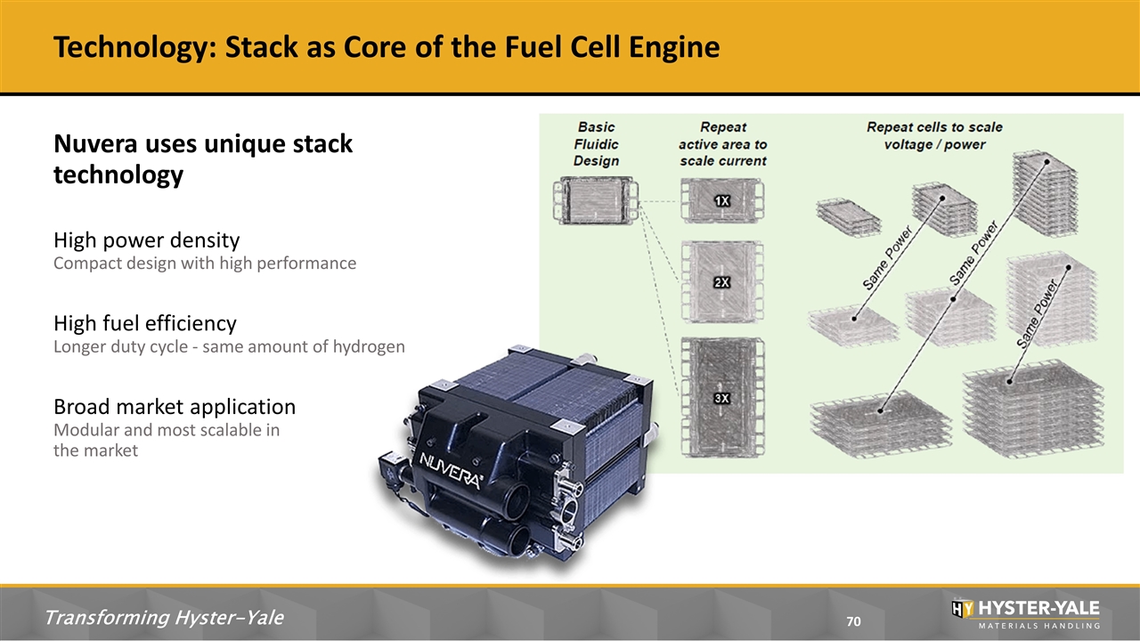 Slide 70