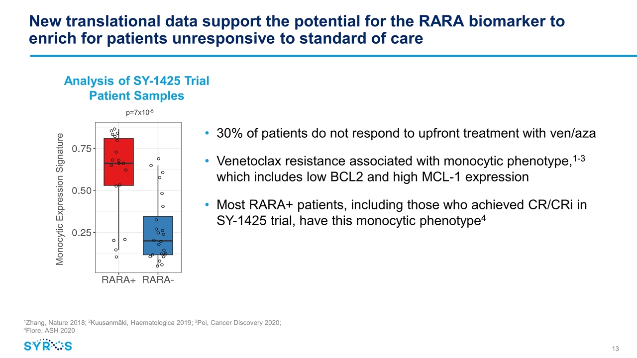 Slide 13