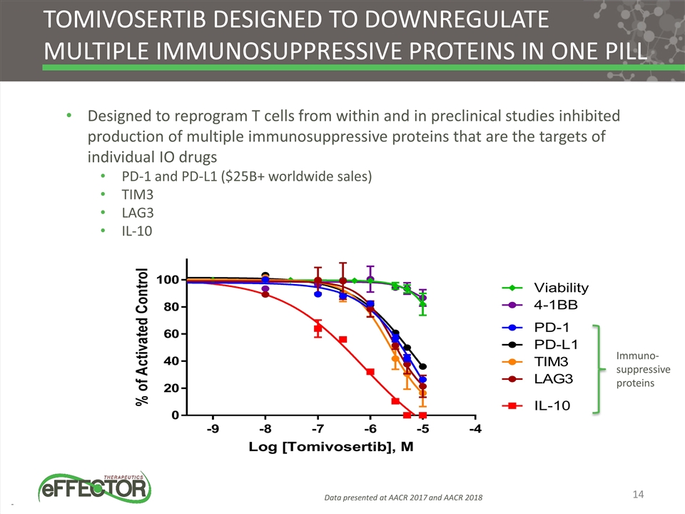 Slide 14