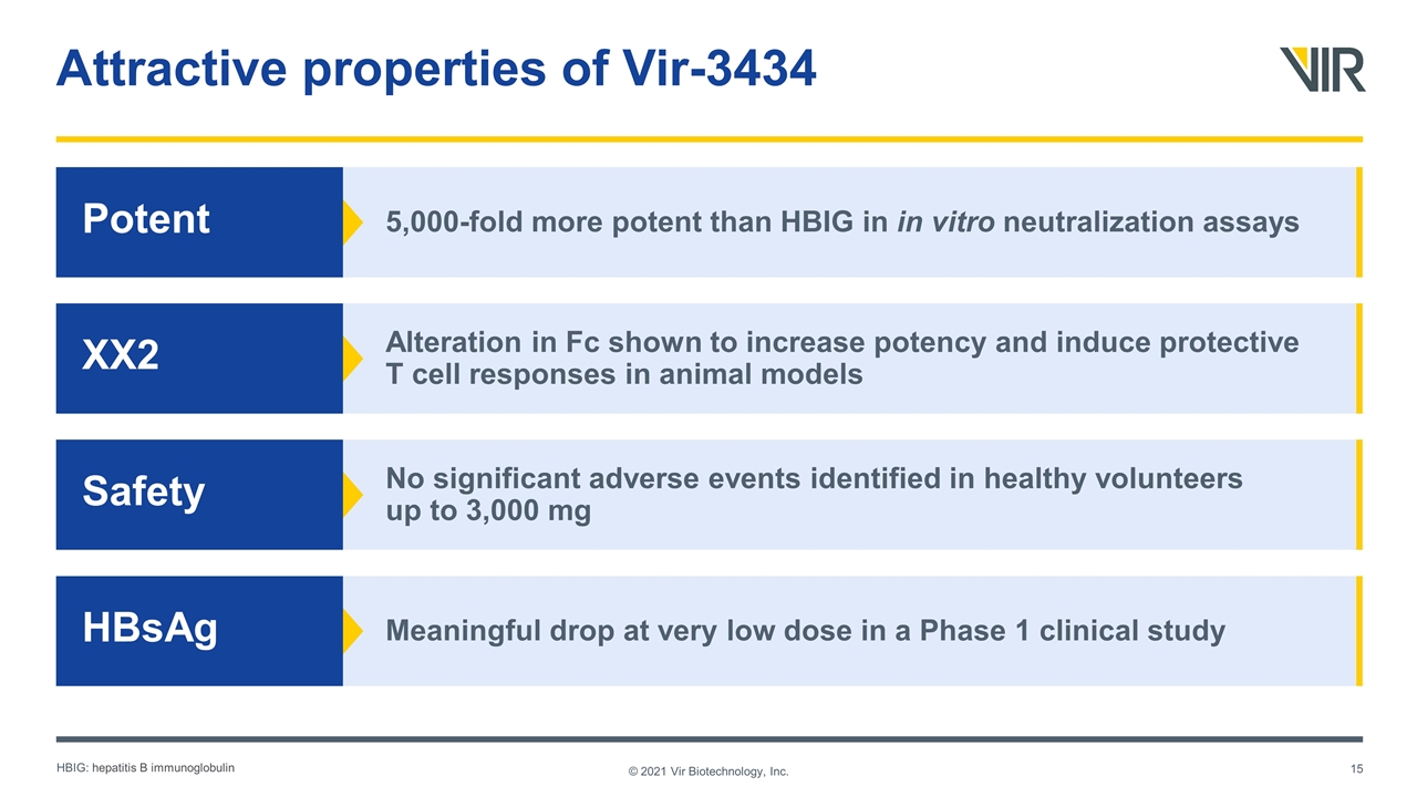 Slide 15