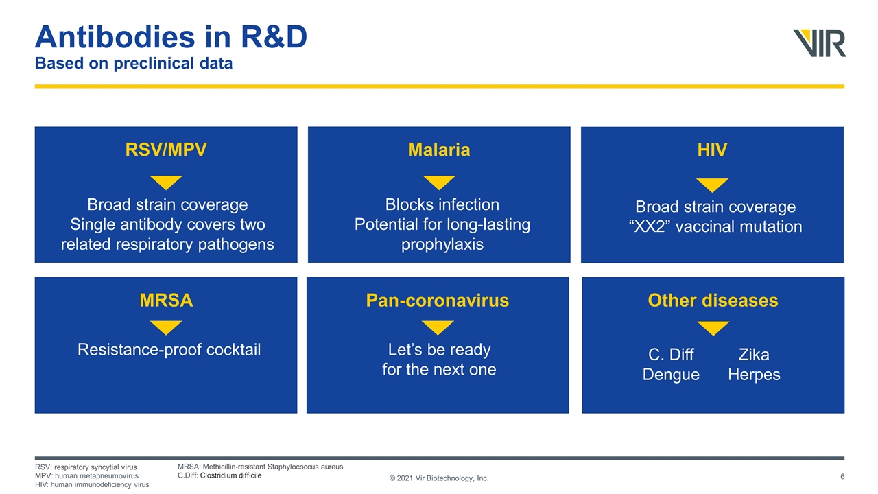 Slide 6