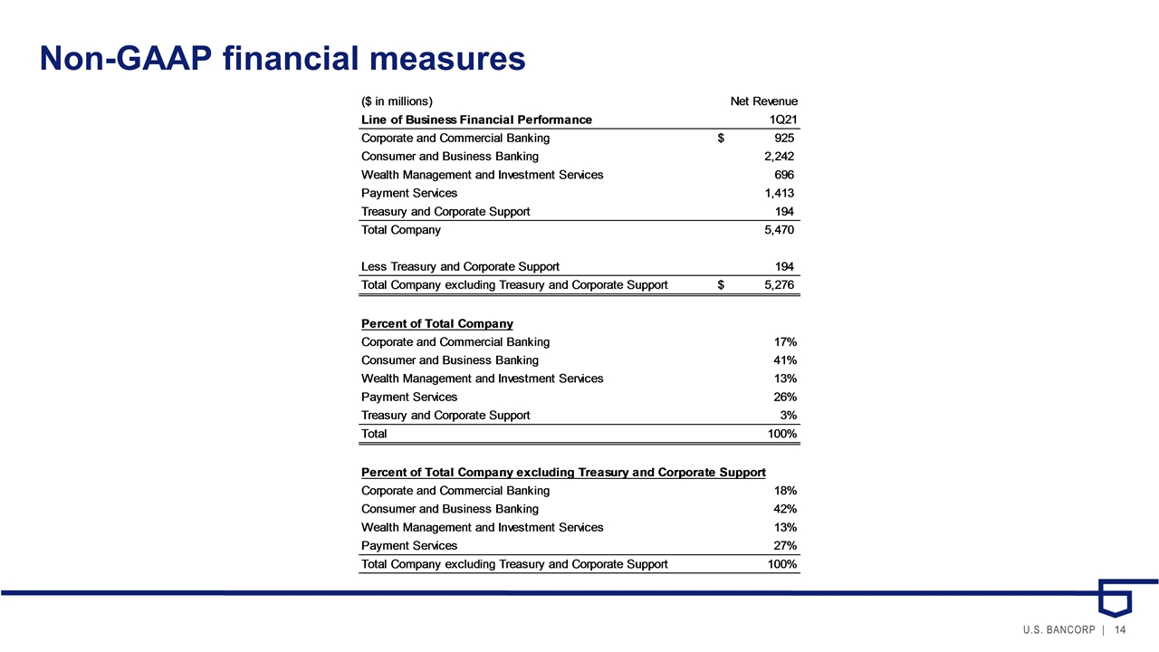 Slide 14