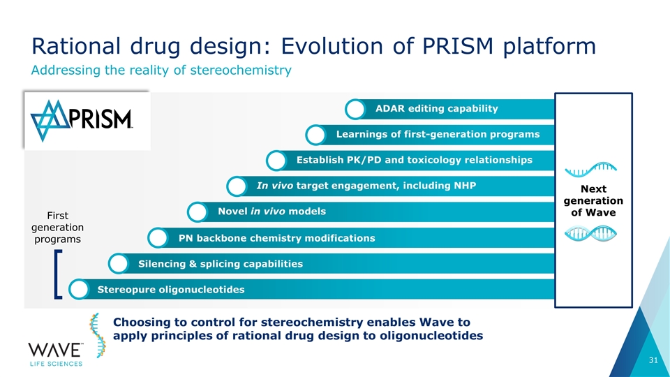 Slide 31