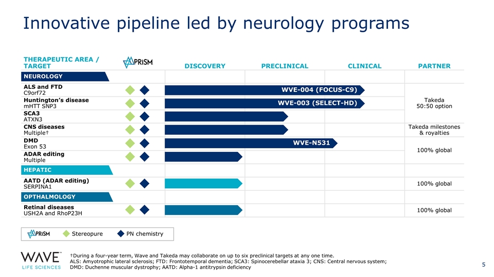 Slide 5