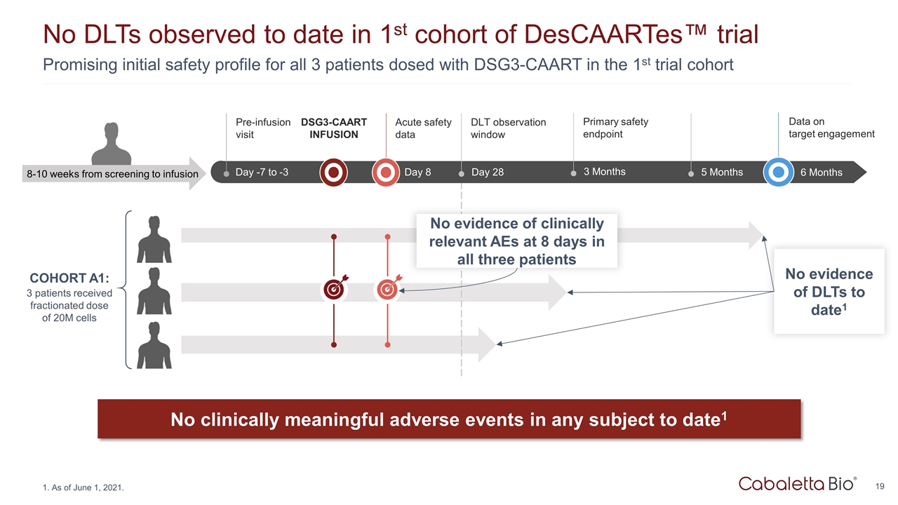 Slide 19