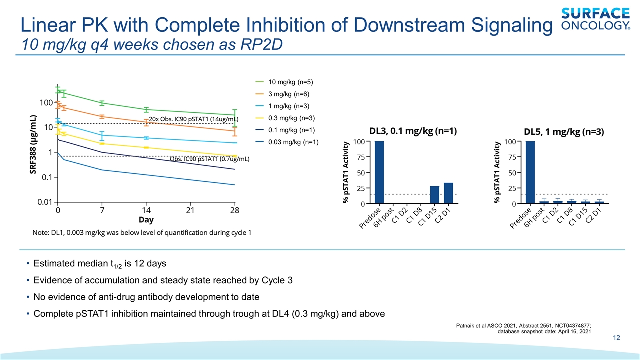 Slide 12