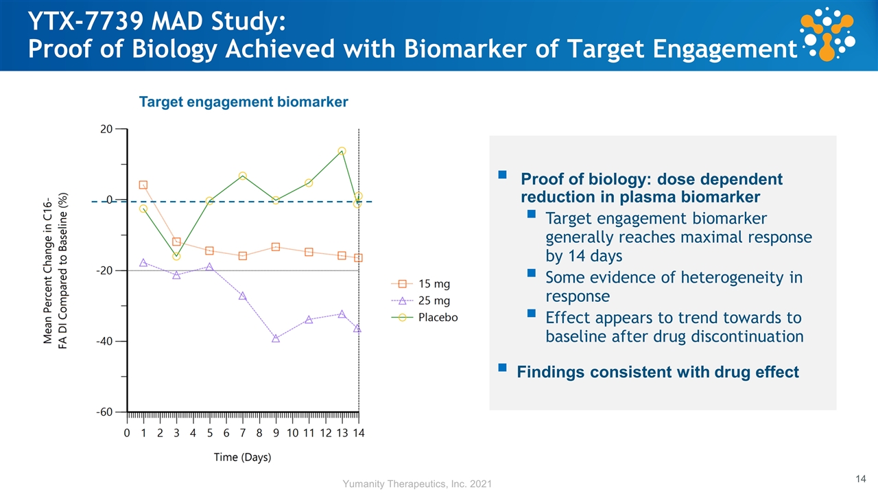 Slide 14