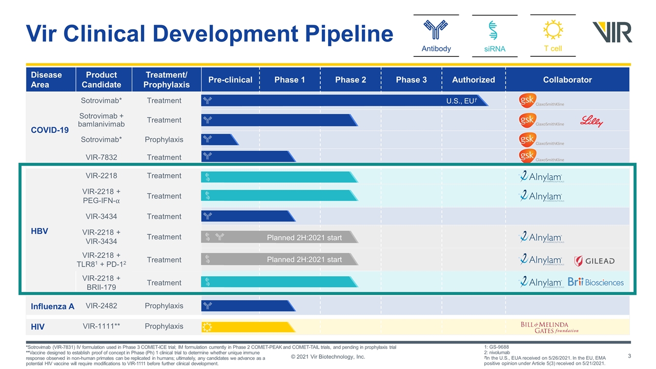 Slide 3