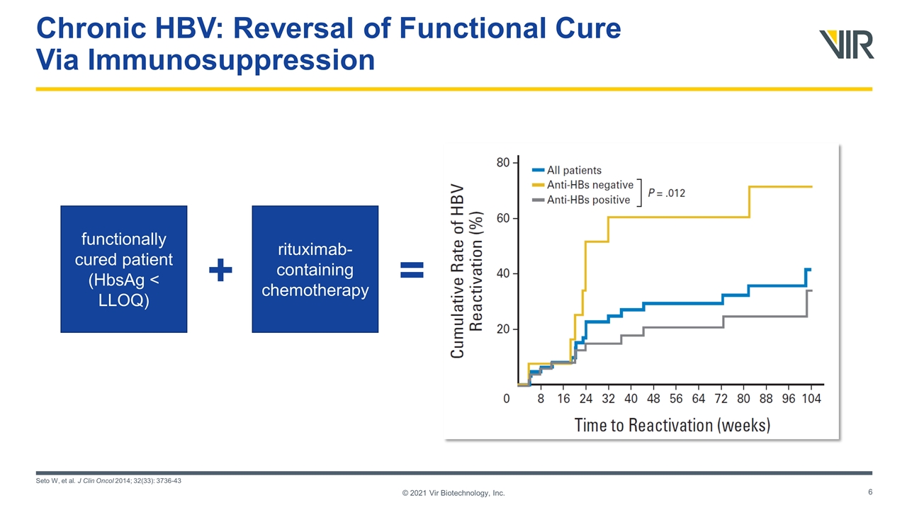 Slide 6