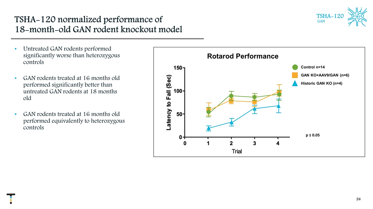 Slide 26