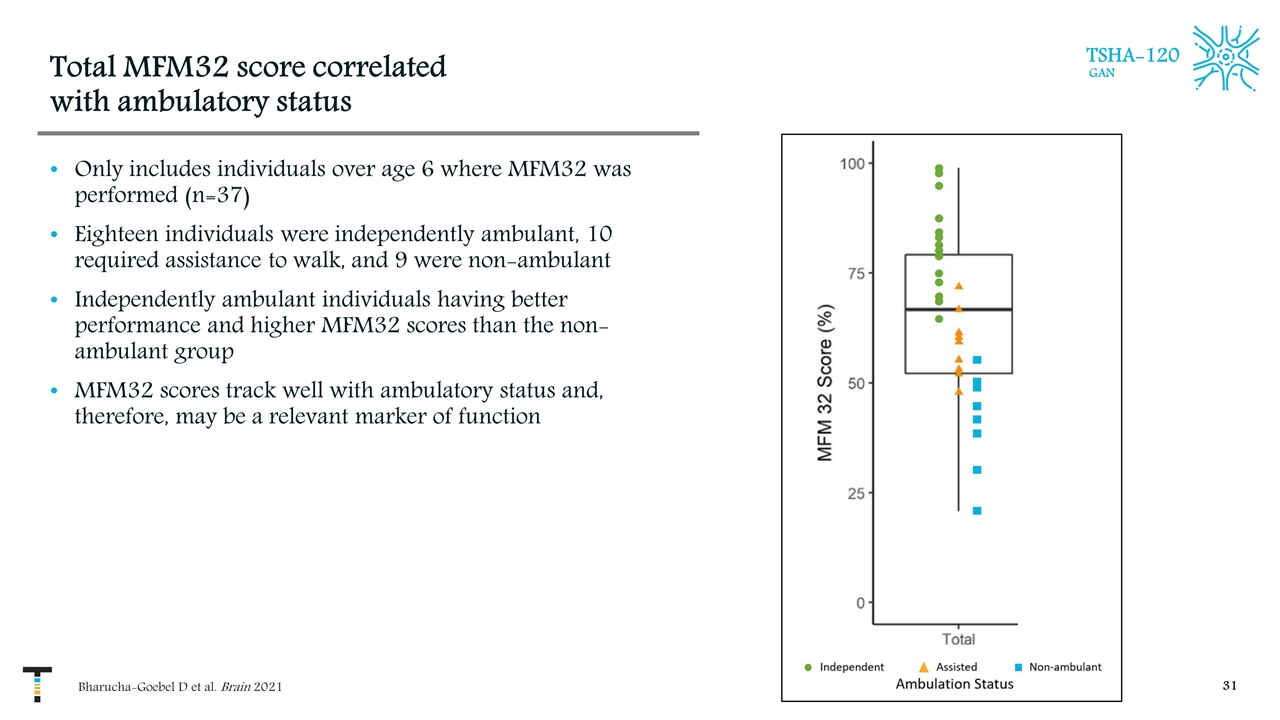 Slide 31