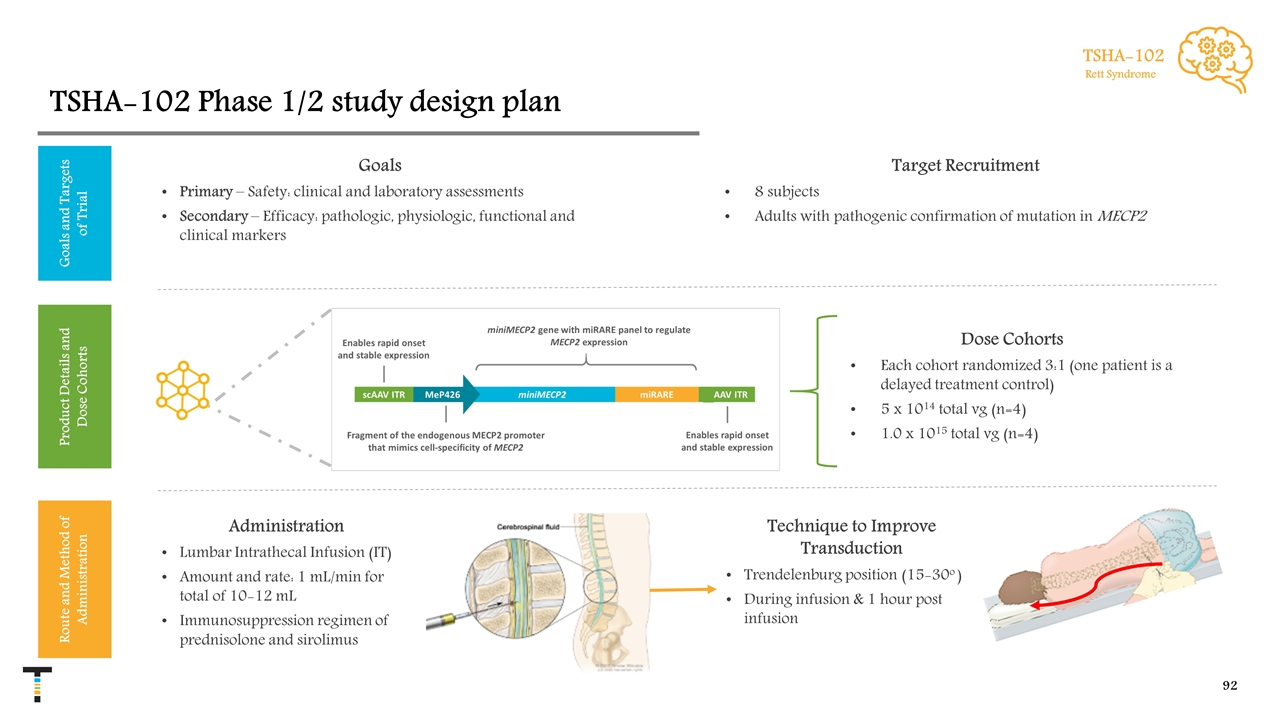 Slide 92