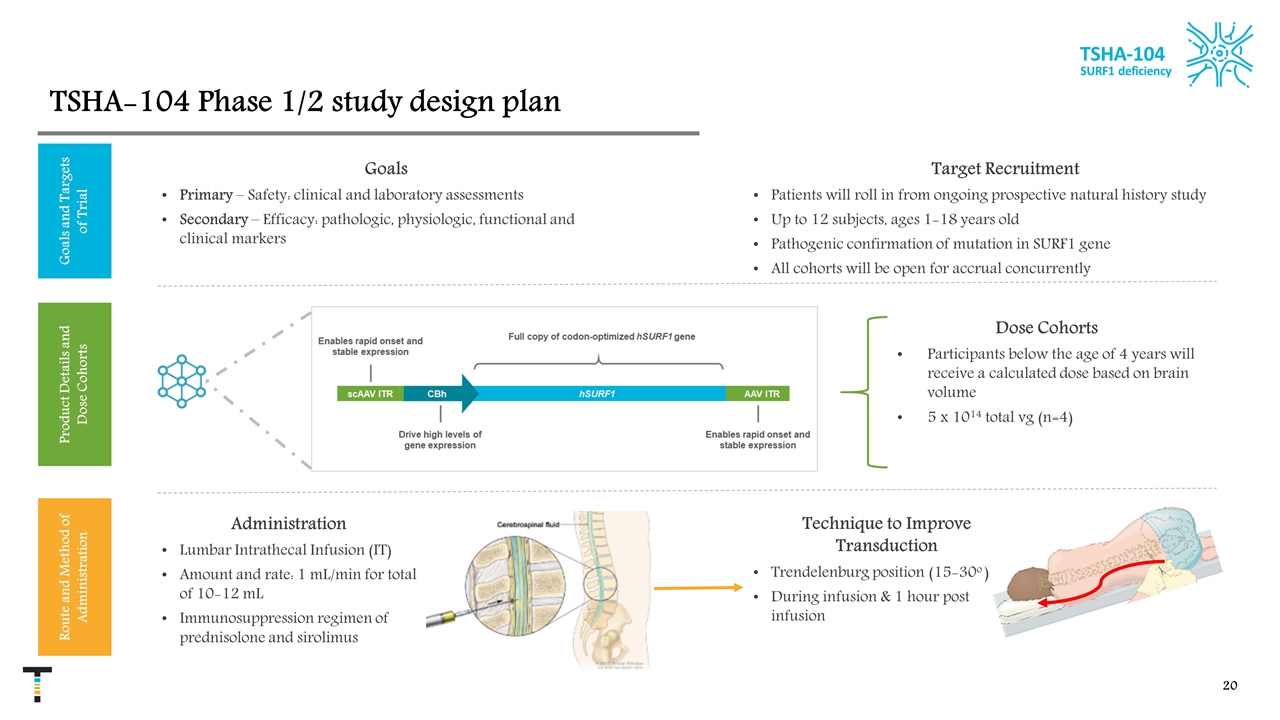 Slide 20