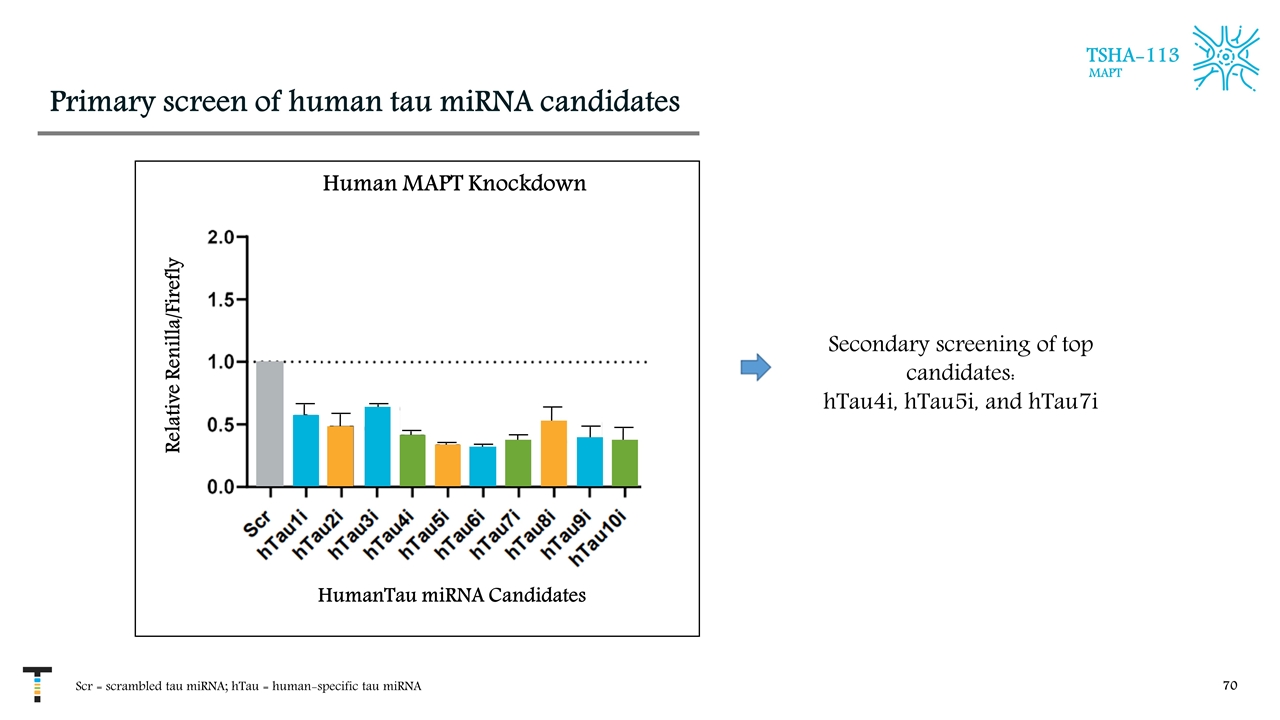 Slide 70