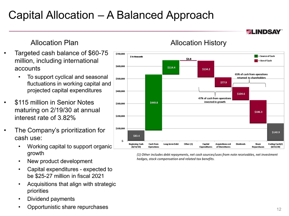 Slide 12