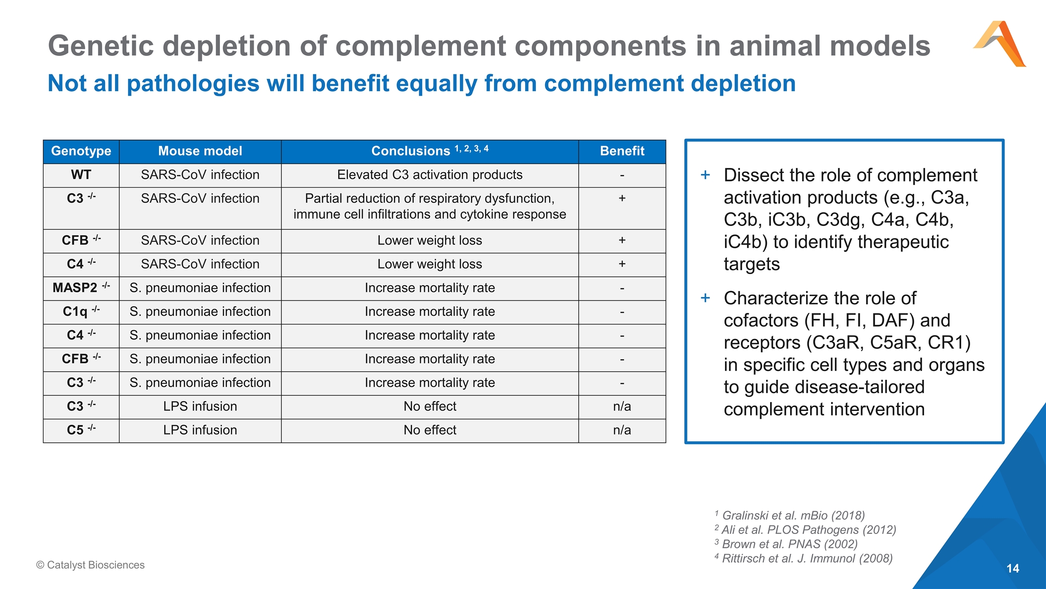 Slide 14