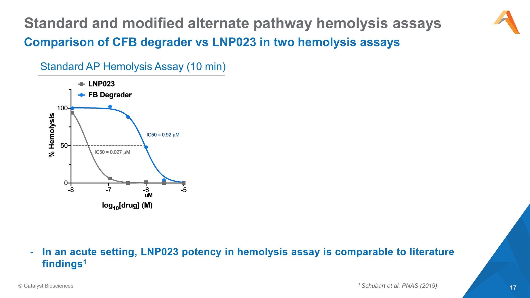 Slide 17