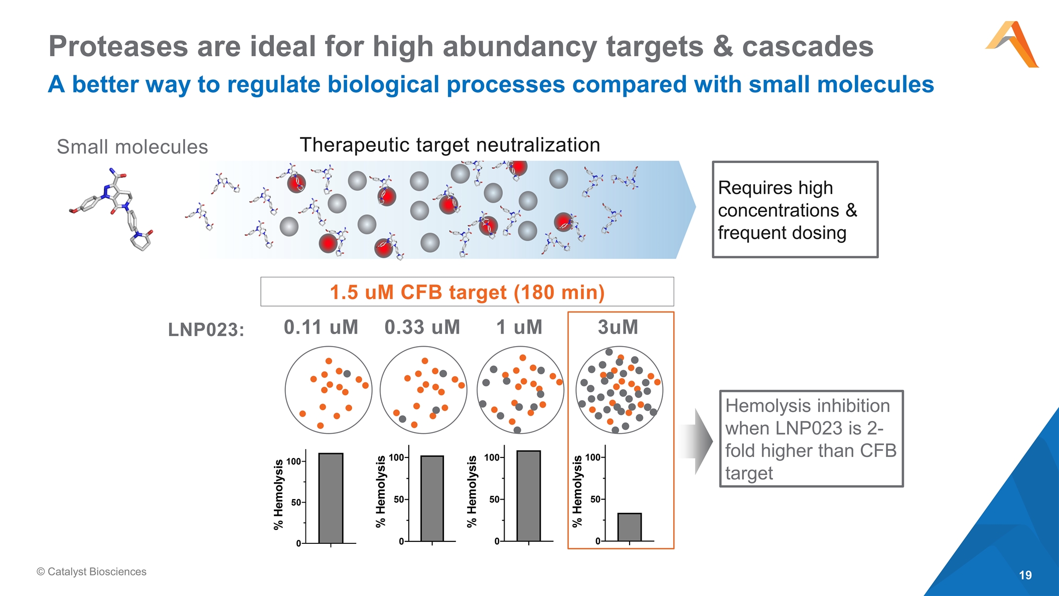 Slide 19