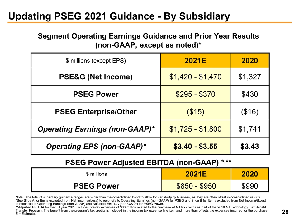 Slide 28