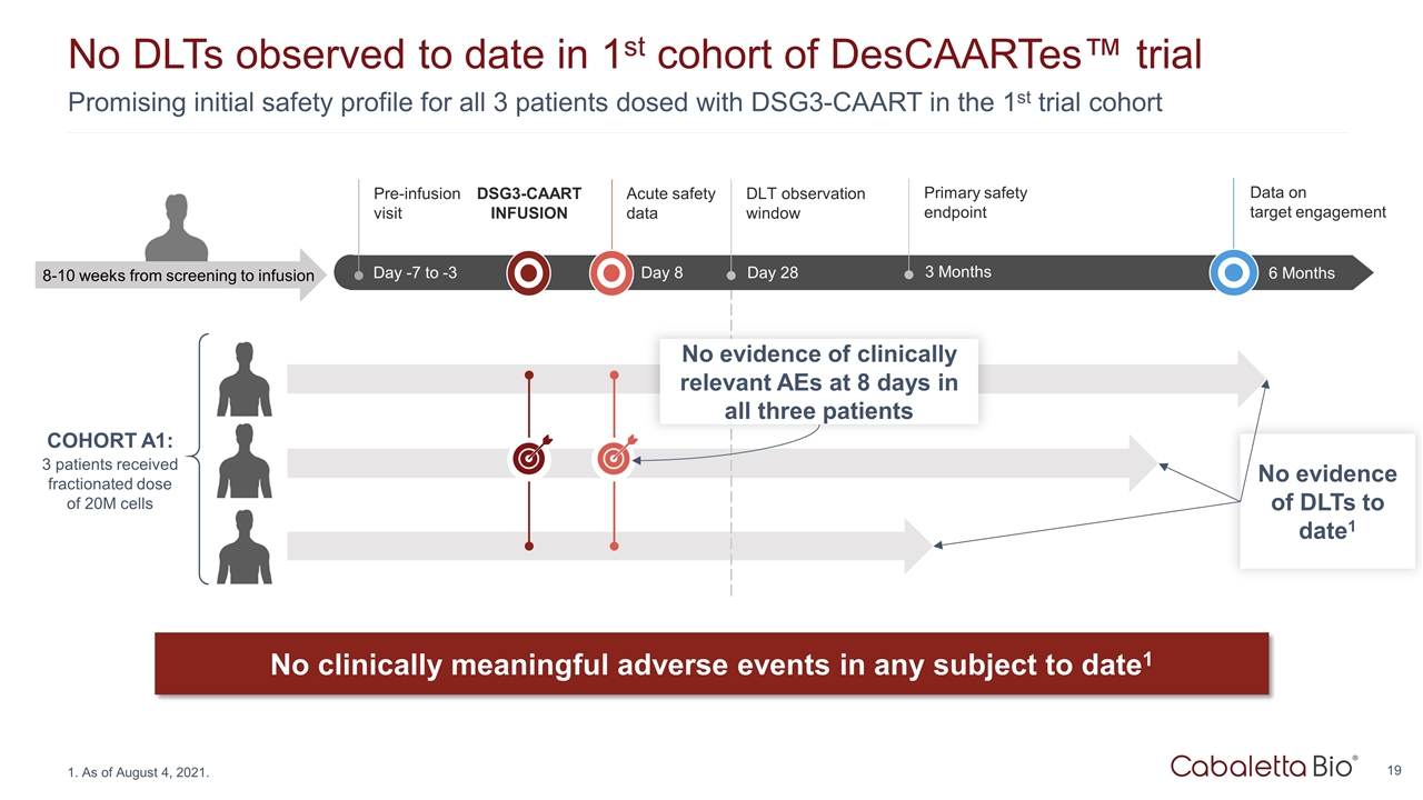 Slide 19