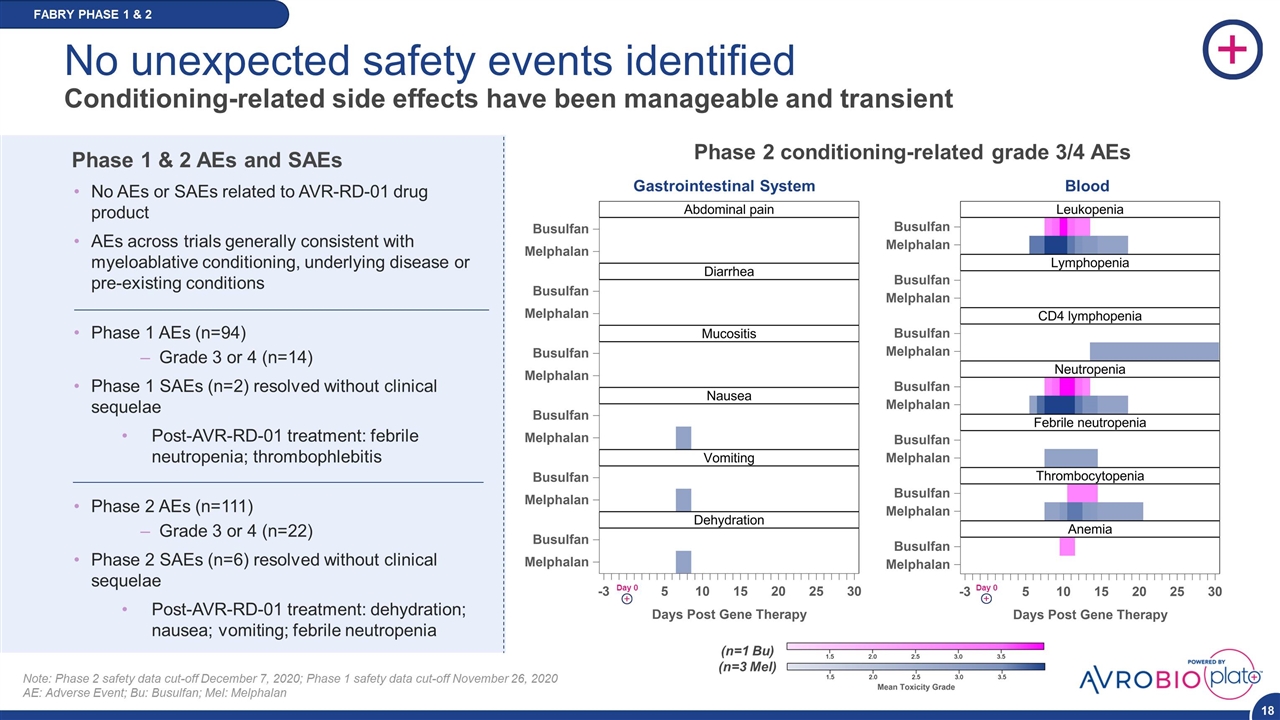 Slide 18