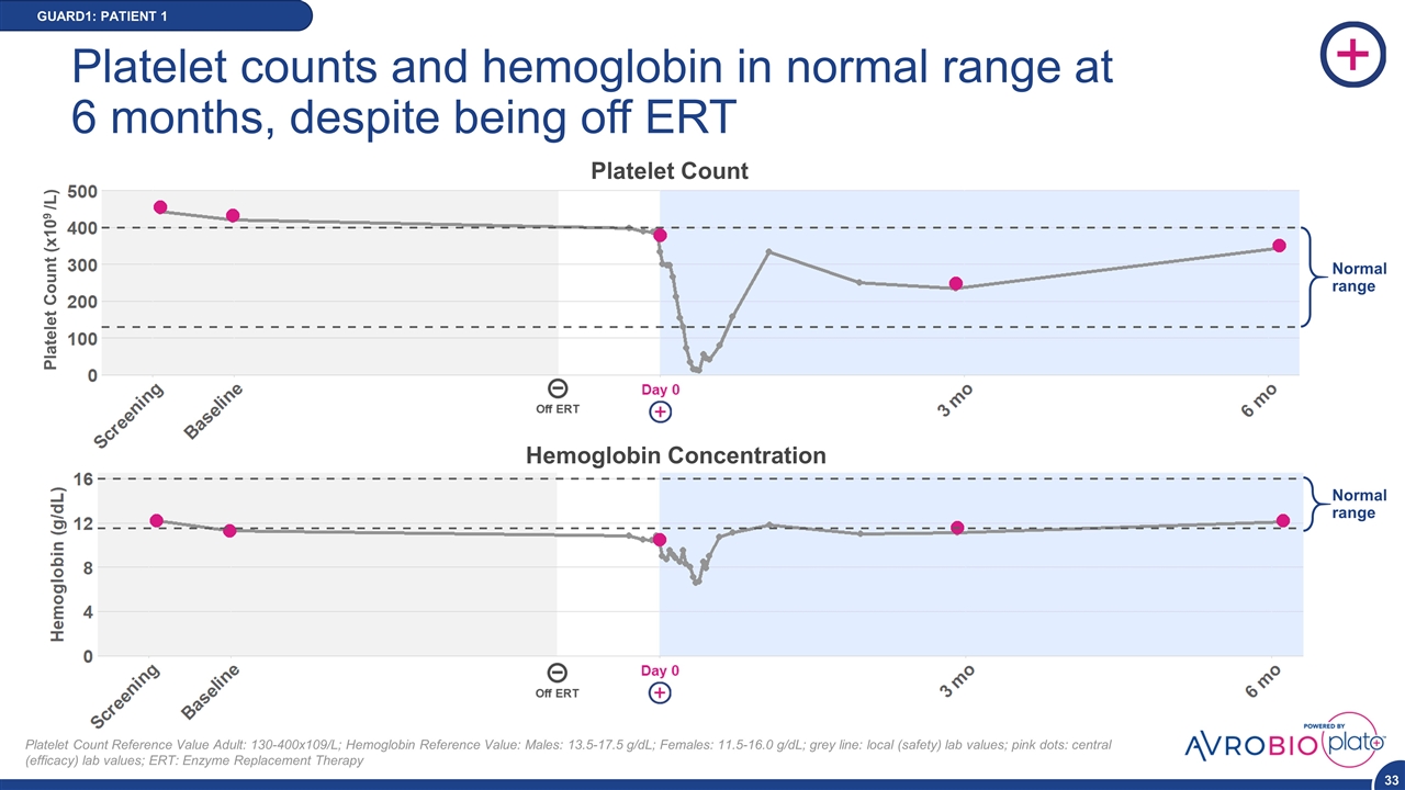 Slide 33