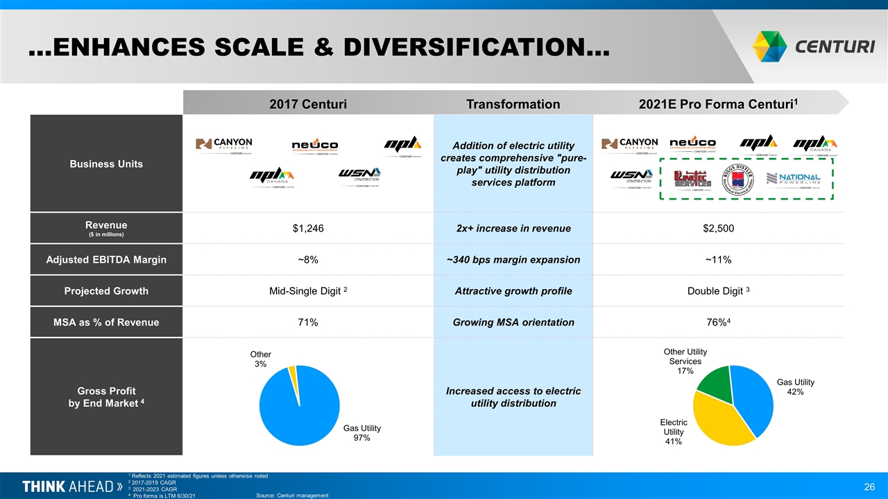 Slide 26