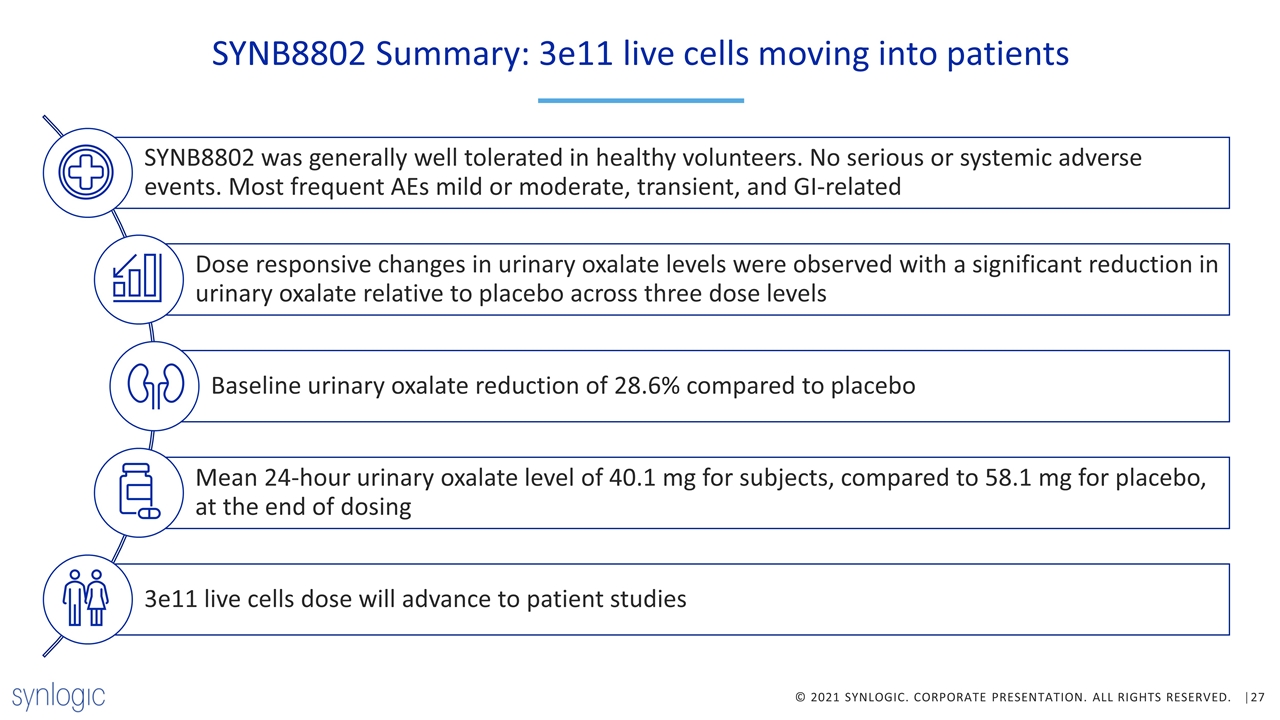 Slide 27