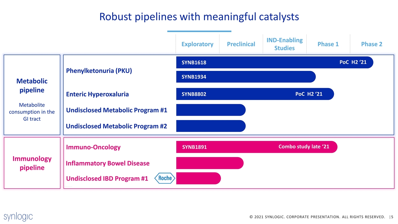 Slide 5