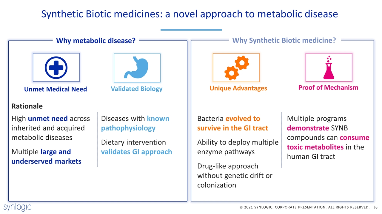 Slide 6