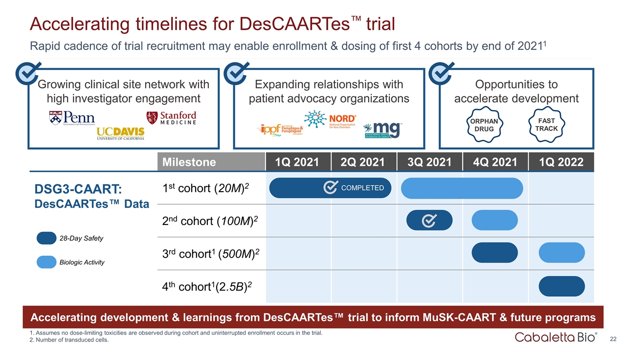 Slide 22