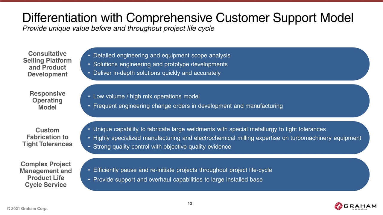 Slide 12