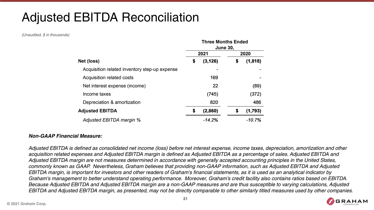 Slide 21