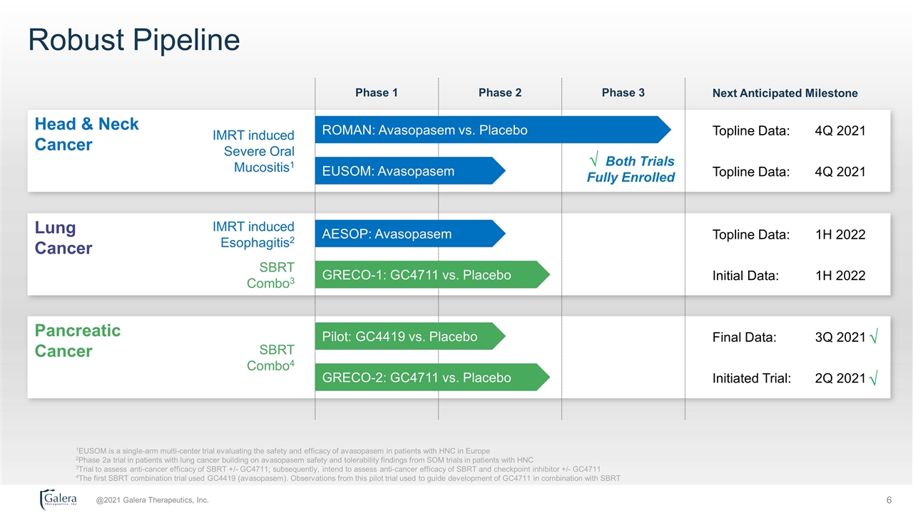 Slide 6