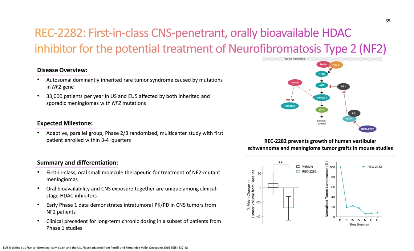 Slide 35